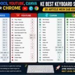 Best Keyboard Shortcuts