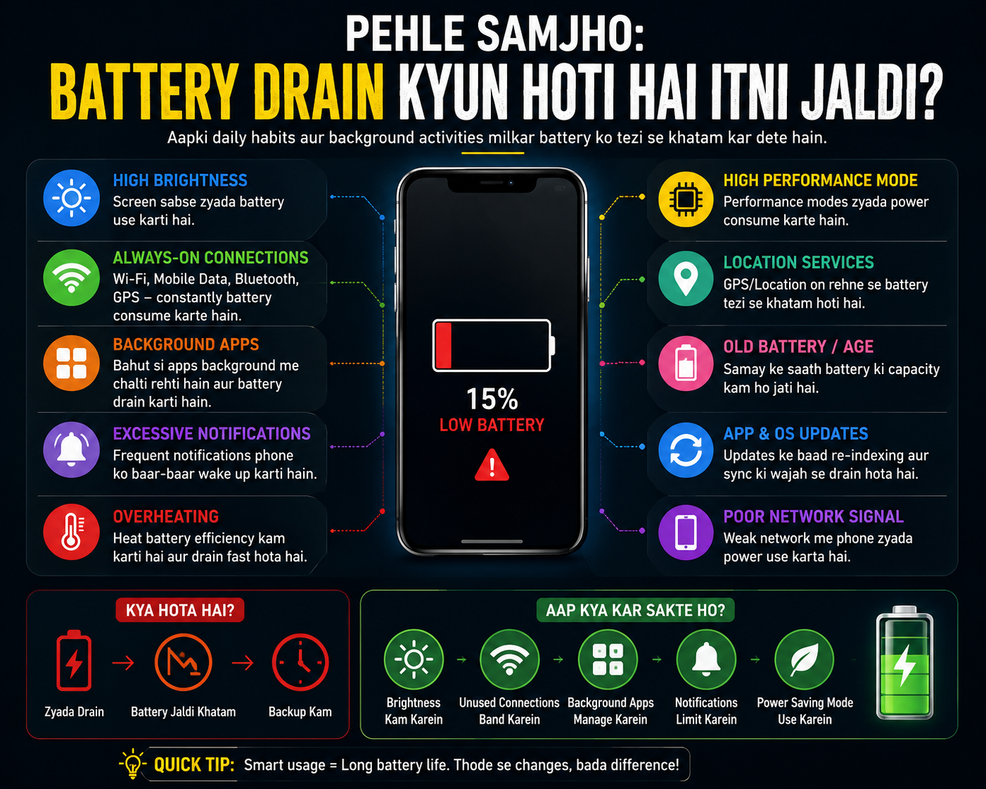 Android Phone Ki Battery Life Badhao: Amazing Settings You Should Turn Off Right Now