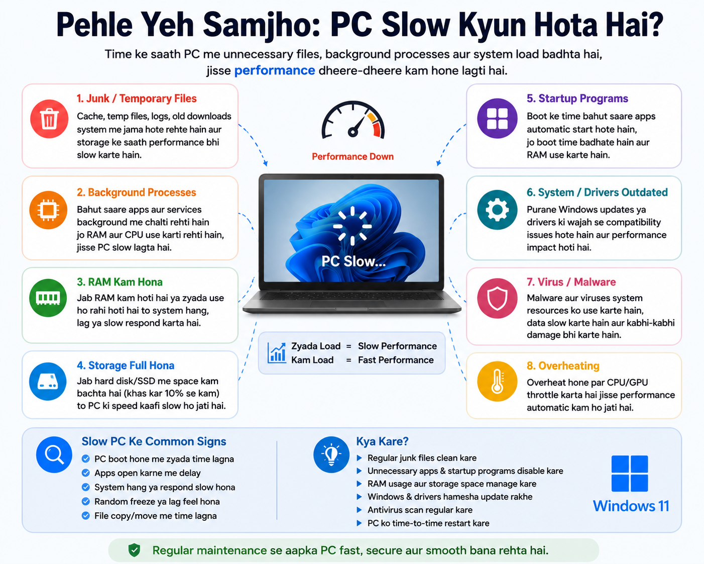 PC Slow Ho Gaya? 2026 Mein Computer Ko Fast Karne Ke 10 Proven Tarike
